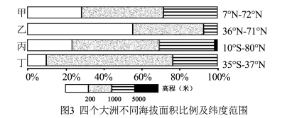 高考资源网(ks5u.com),中国最大的高考网站,您身边的高考专家。