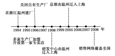 高考资源网(ks5u.com),中国最大的高考网站,您身边的高考专家。