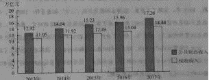 高考资源网(ks5u.com),中国最大的高考网站,您身边的高考专家。