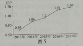 高考资源网(ks5u.com),中国最大的高考网站,您身边的高考专家。