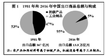 说明: 说明: 学科网