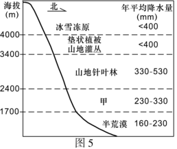 高考资源网(ks5u.com),中国最大的高考网站,您身边的高考专家。