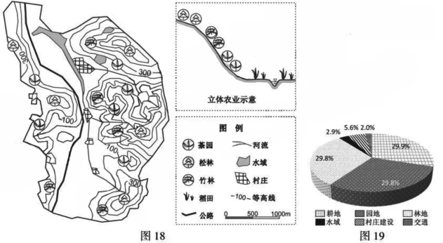 18 副本