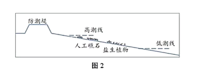 学科网(www.zxxk.com)--教育资源门户，提供试卷、教案、课件、论文、素材以及各类教学资源下载，还有大量而丰富的教学相关资讯！
