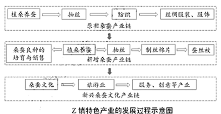学科网(www.zxxk.com)--教育资源门户，提供试卷、教案、课件、论文、素材以及各类教学资源下载，还有大量而丰富的教学相关资讯！
